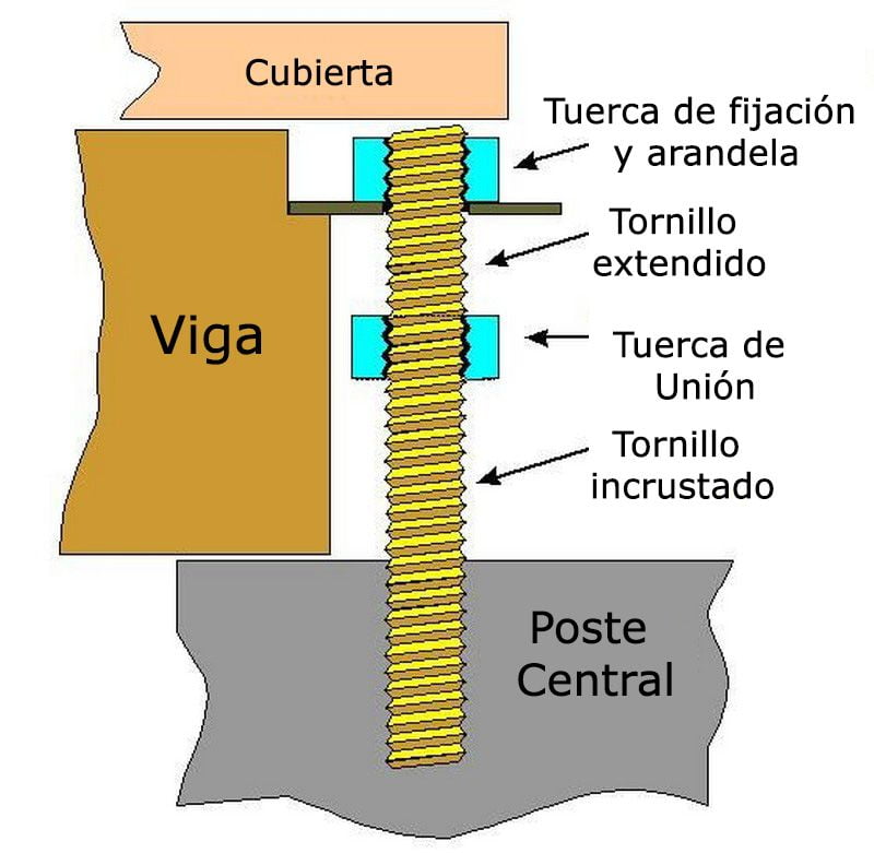 Cómo Construir una Plataforma Octagonal