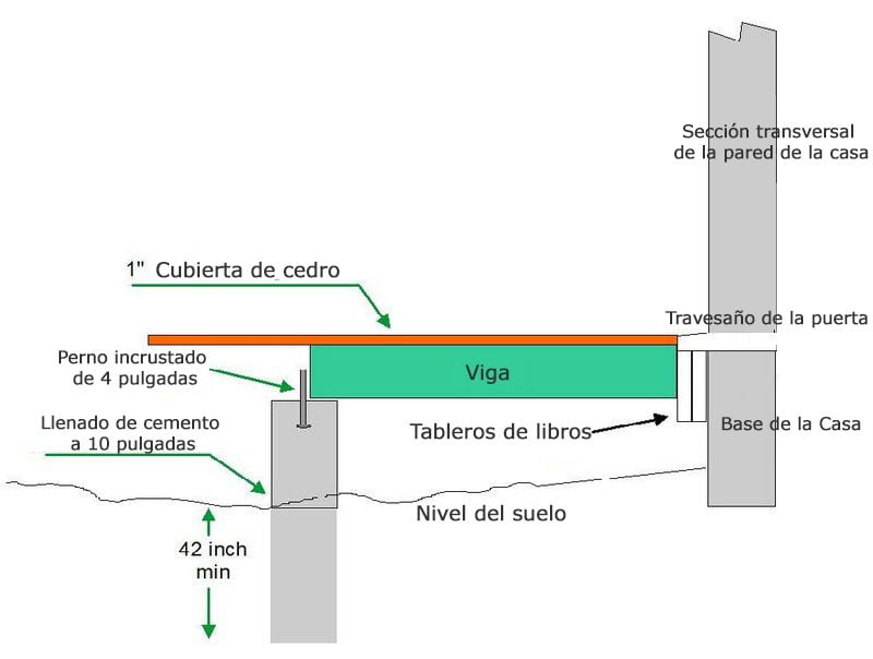 Cómo Construir una Plataforma Octagonal
