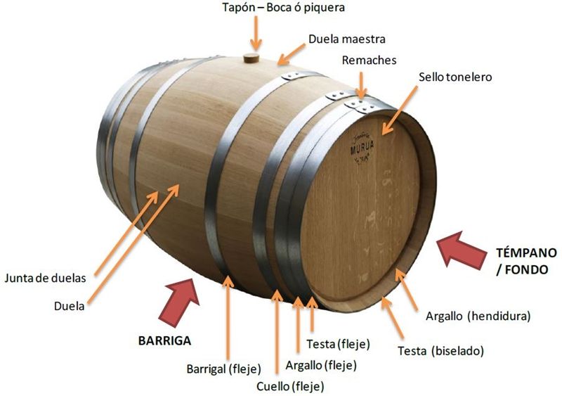 Transforma un antiguo barril de madera en un estante de vinos y copas