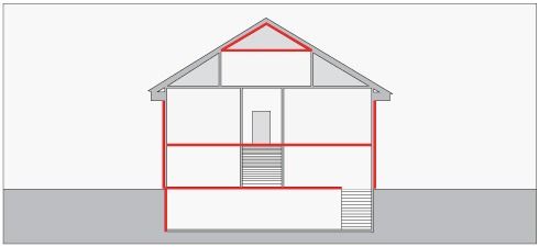Learn how to manage thermal insulation and protect your home from the cold and heat outside