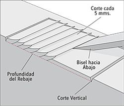 Cómo instalar y reparar bisagras 
